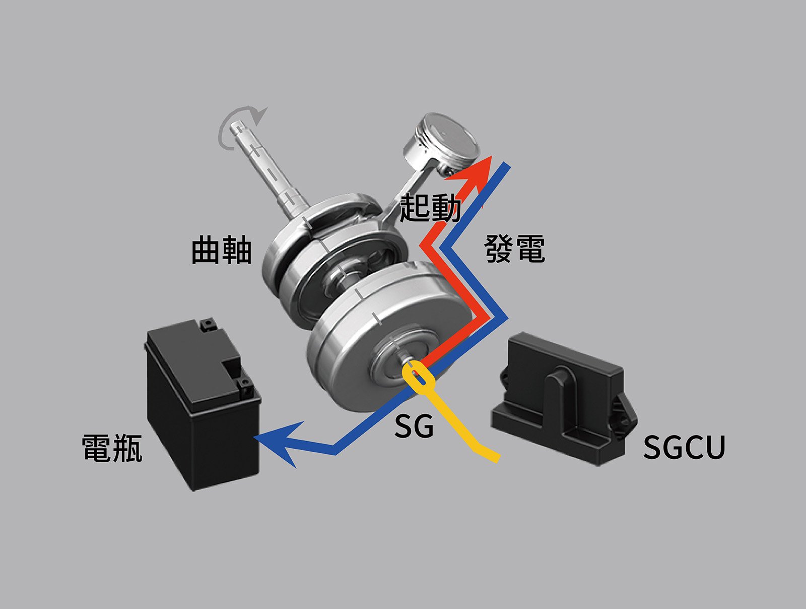 YAMAHA JOG 125 起動 超順暢