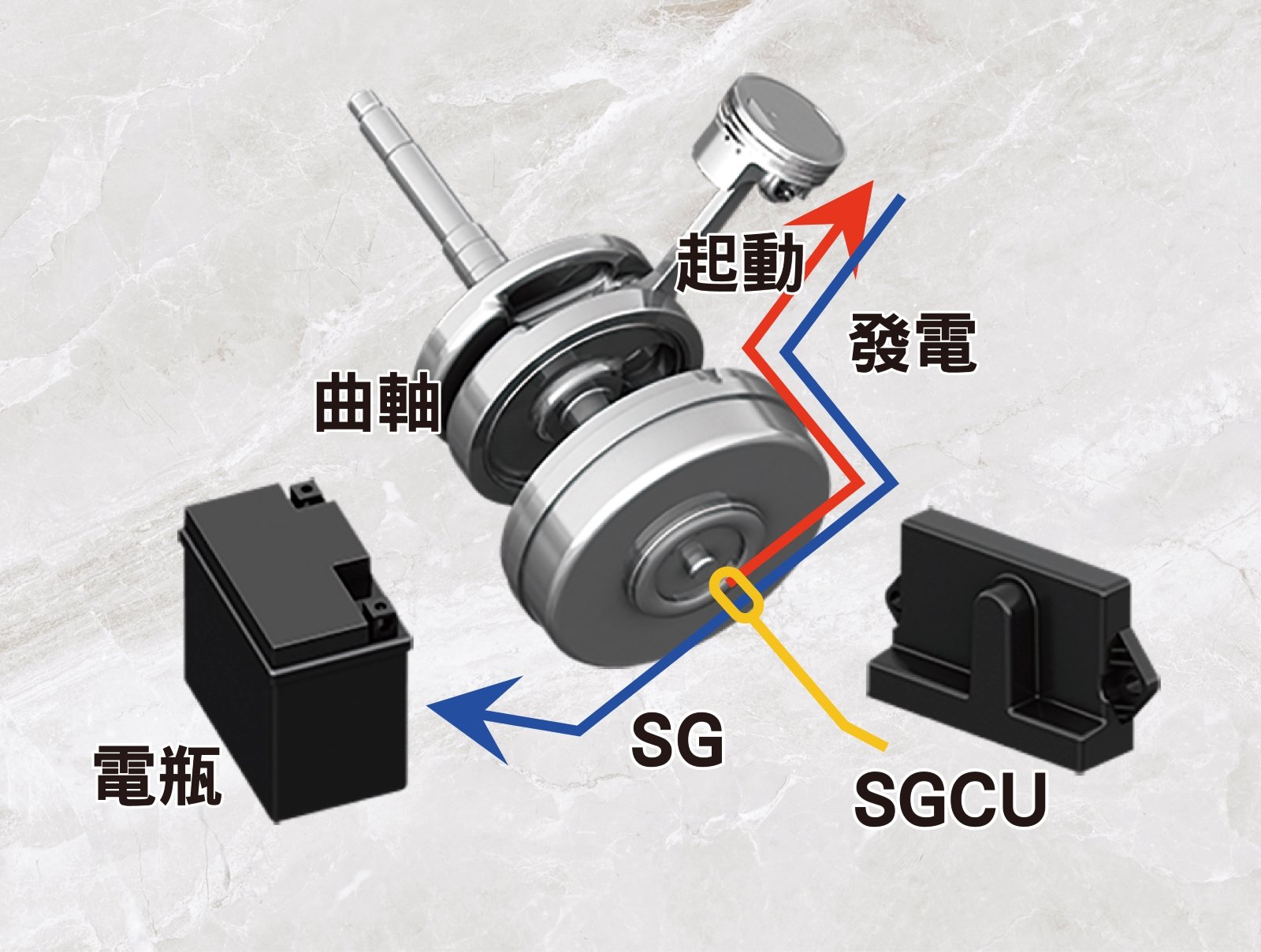 YAMAHA Limi 125 Smart Motor Generator