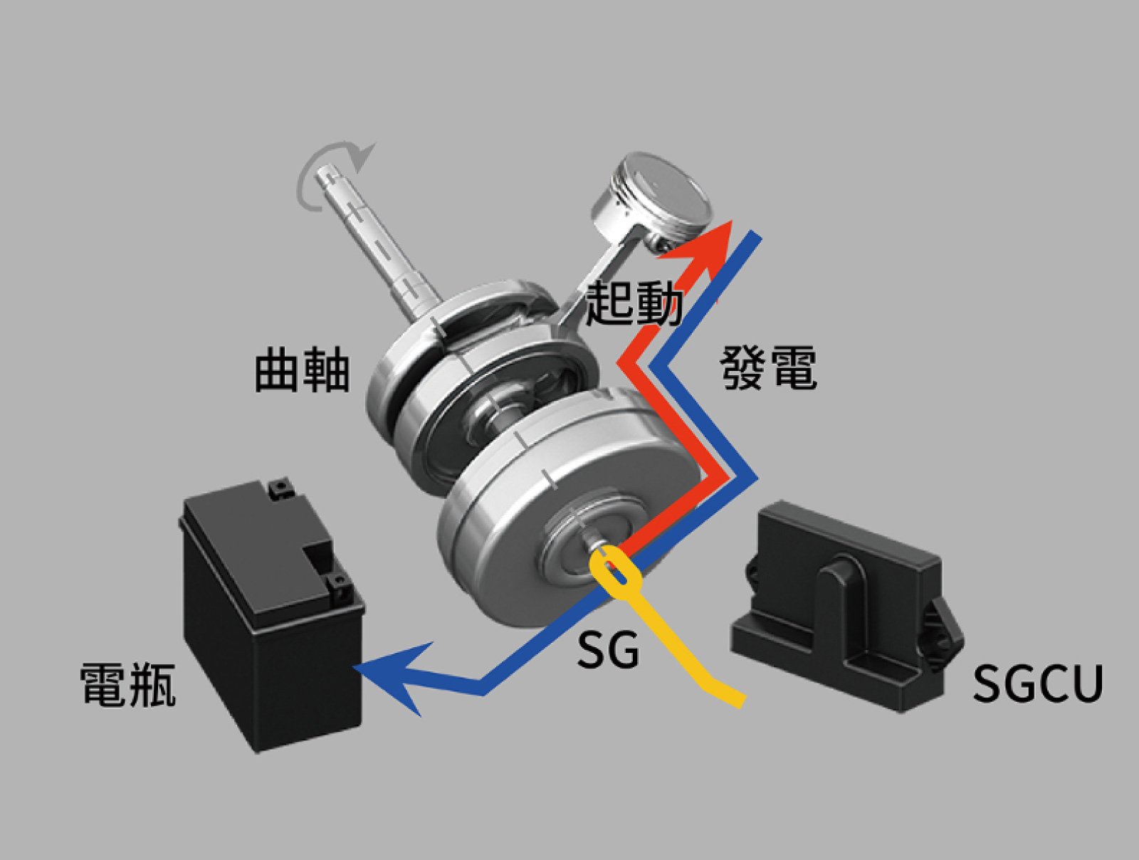 YAMAHA Vinoora 125 Smart Motor Generator